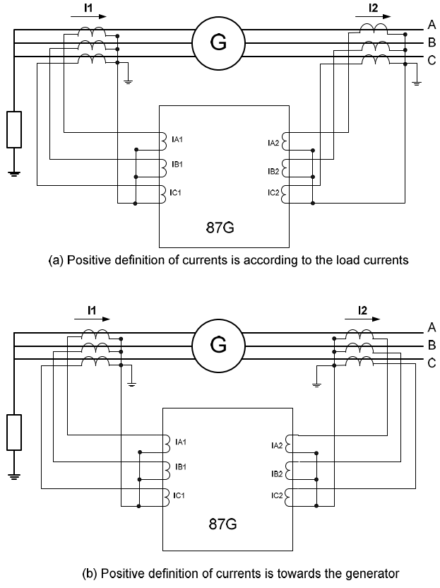 Biased Differential Protection