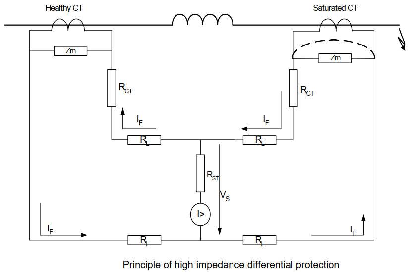 High impedance differential protection