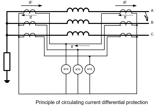 Differential protection